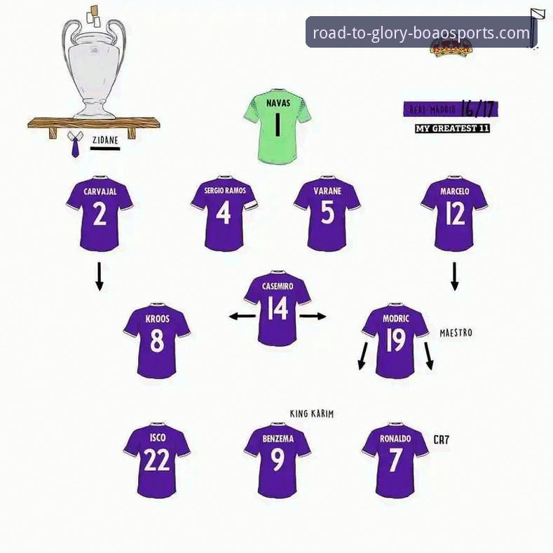 3个关键数据，解码皇马欧冠大捷背后的战术革命